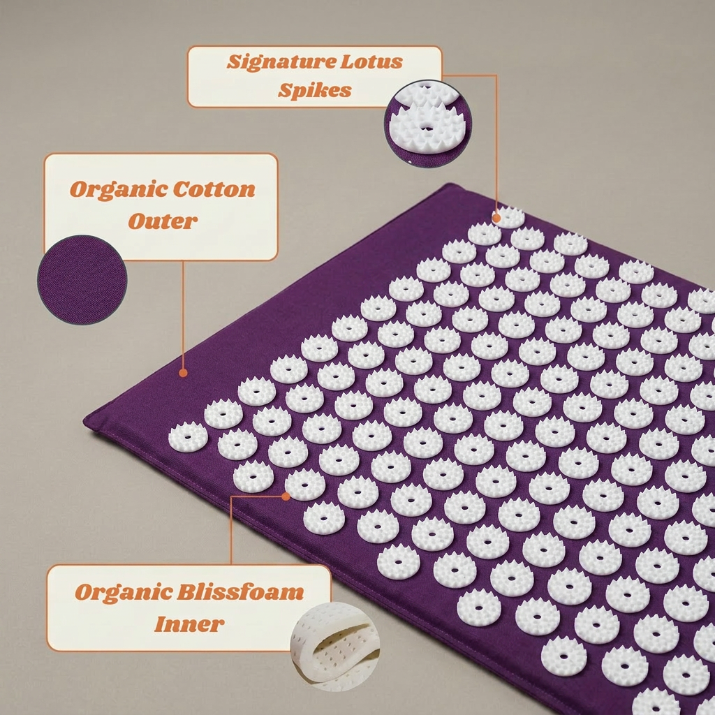 Melt Relief Mat - Purple